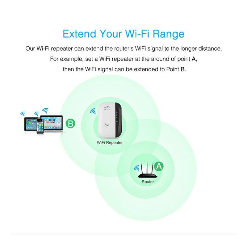 Wifi Repeater Wifi Signal Amplifier - ThinkSmartTech