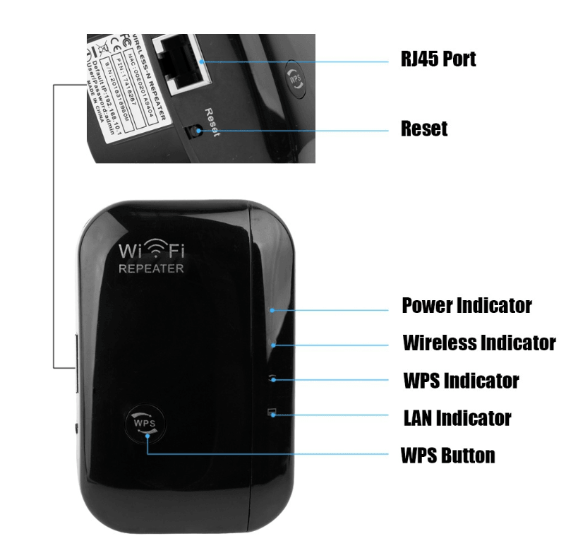 Wifi Repeater Wifi Signal Amplifier - ThinkSmartTech