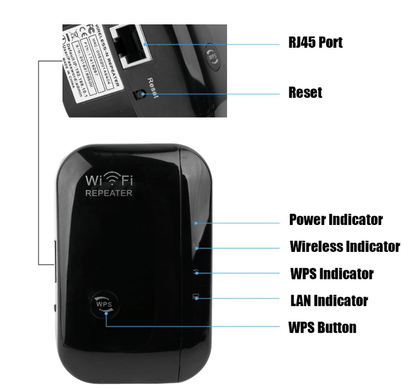 Wifi Repeater Wifi Signal Amplifier - ThinkSmartTech