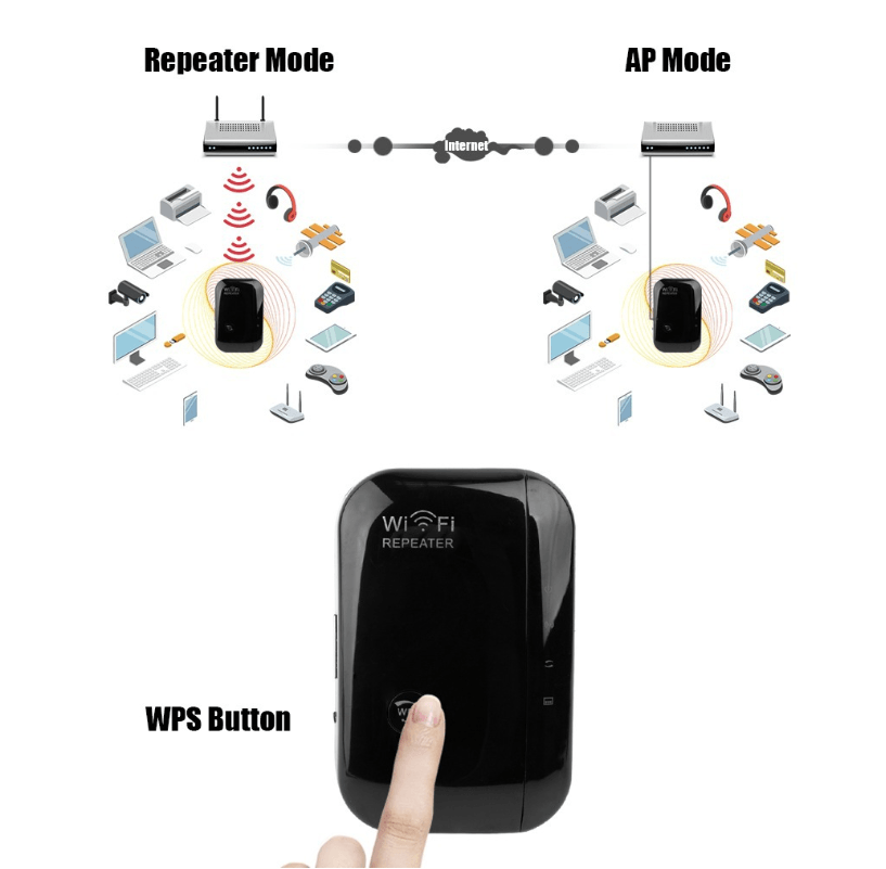 Wifi Repeater Wifi Signal Amplifier - ThinkSmartTech